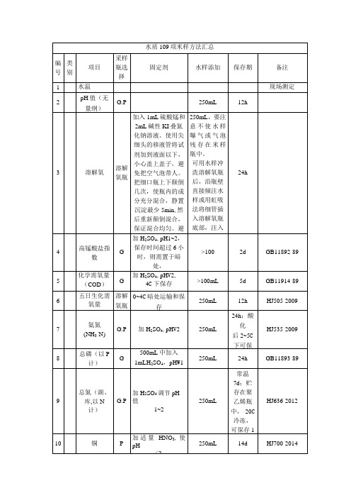 水质109项采样方法