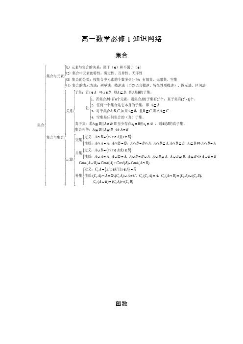 高中数学必修1-5选修123全套知识点-附加练习答案--高考数学全攻略史上最完整的高中数学知识点总结.资料