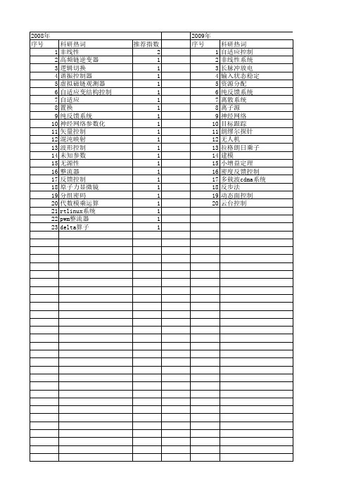 【国家自然科学基金】_纯反馈系统_基金支持热词逐年推荐_【万方软件创新助手】_20140730