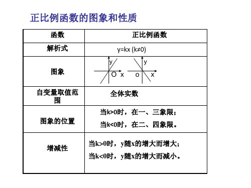 正比例函数的图象和性质