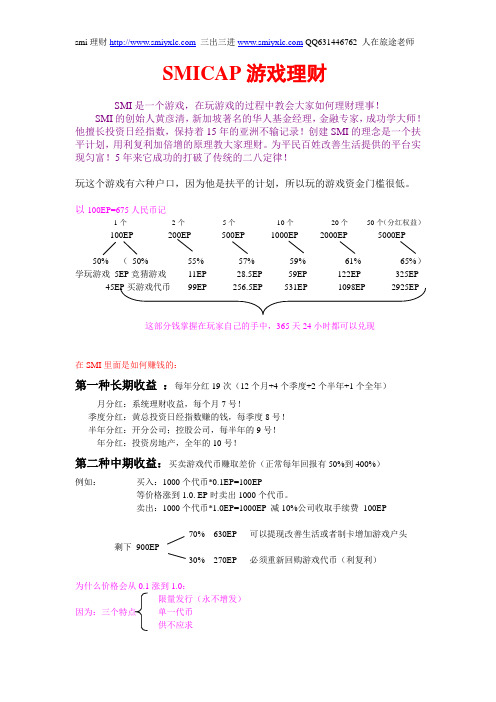 SMI理财简单讲解