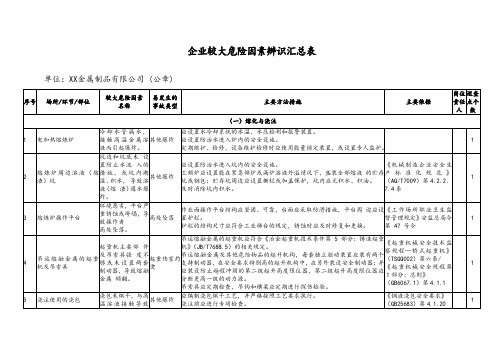 企业较大危险因素辨识汇总表