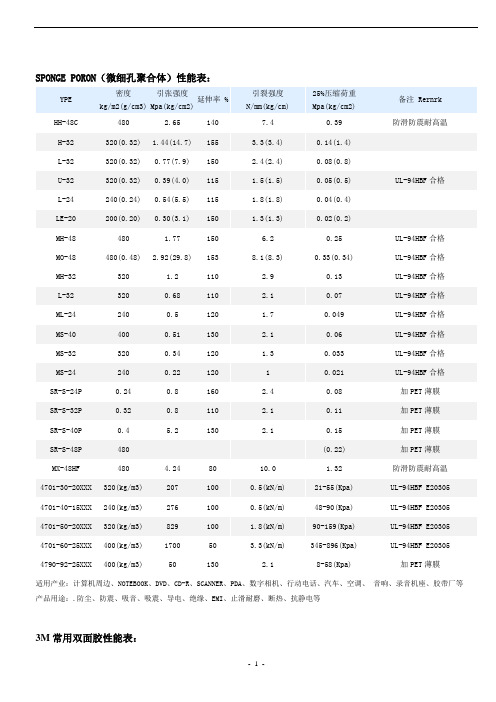 PORON、3M、TESA技术资料[1]