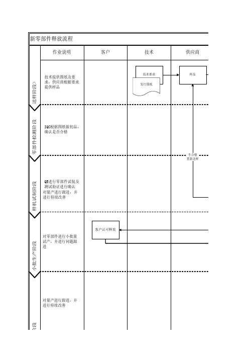 QE工程师流程