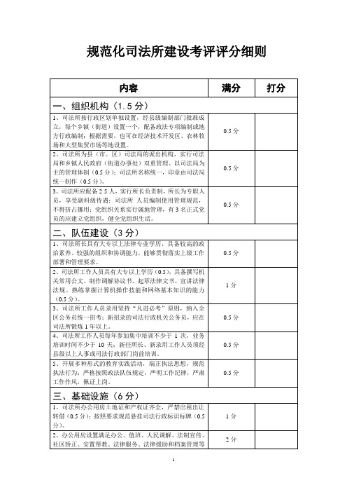 考核细则表格