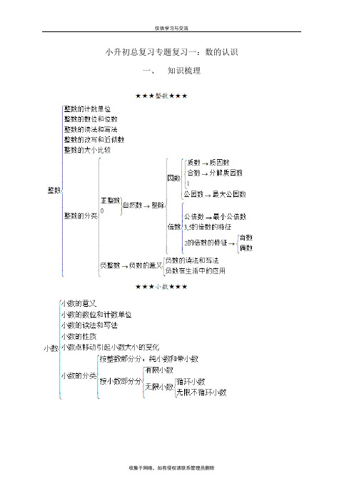 最新小升初总复习专题复习一数的认识资料