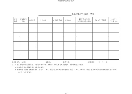 危险废物产生情况一览表