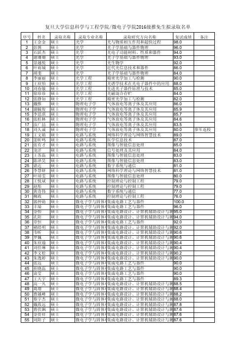 2016级复旦微电子推免公示名单