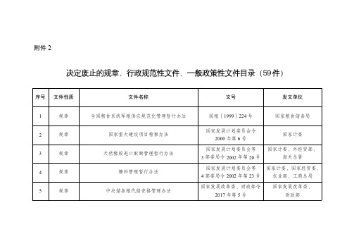 决定废止的规章、行政规范性文件、一般政策性文件目录(59件)