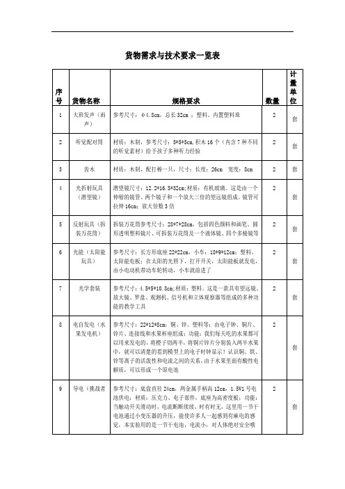 货物需求与技术要求一览表