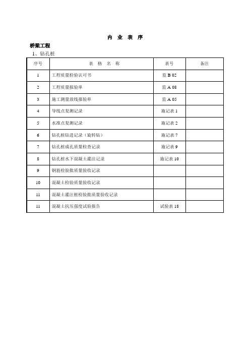 表序123