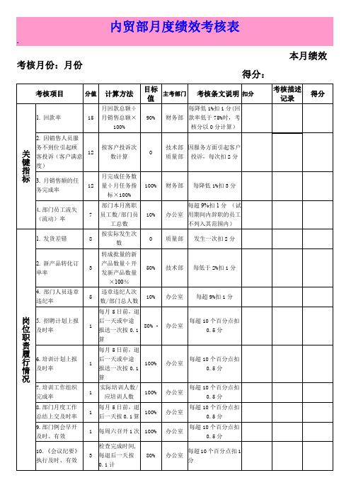 内贸部月度绩效考核表