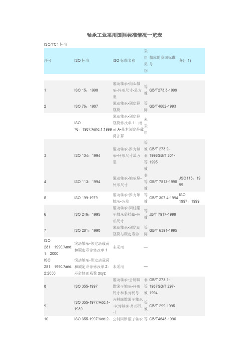 轴承国际标准情况一览表