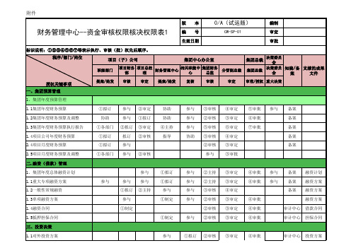 集团财务管理中心与核决权限表