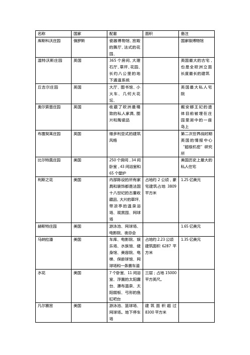 庄园资料