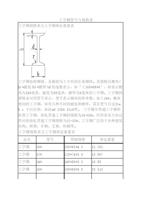 工字钢型号与规格表