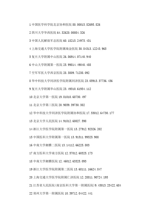 全国三甲医院排名2020(最新)