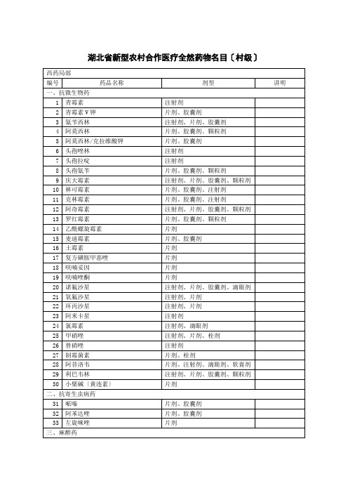 湖北省新型农村合作医疗基本药物目录