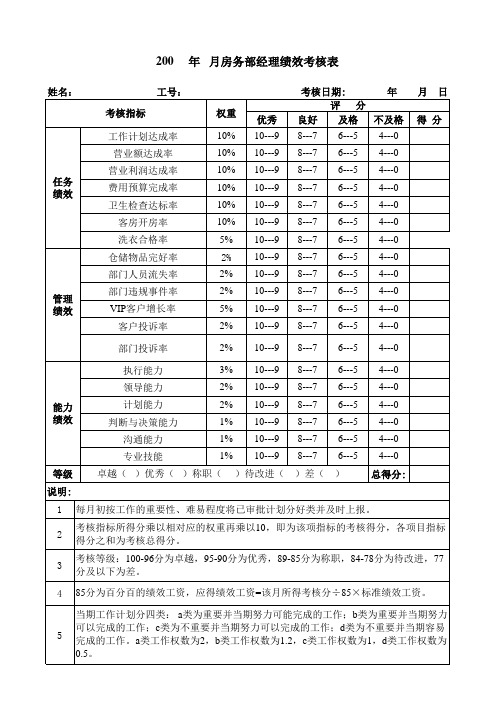 房务部经理绩效考核表 表格 XLS格式 