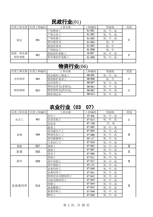 事业单位工勤岗位代码