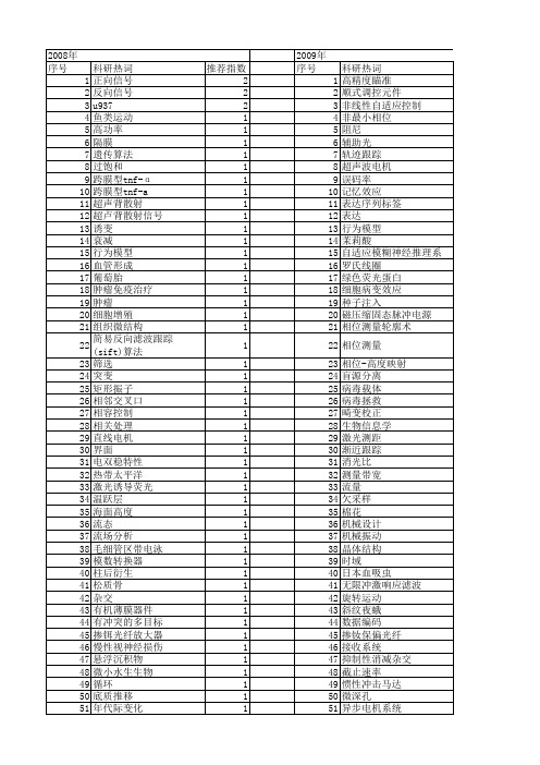 【国家自然科学基金】_反向信号_基金支持热词逐年推荐_【万方软件创新助手】_20140803