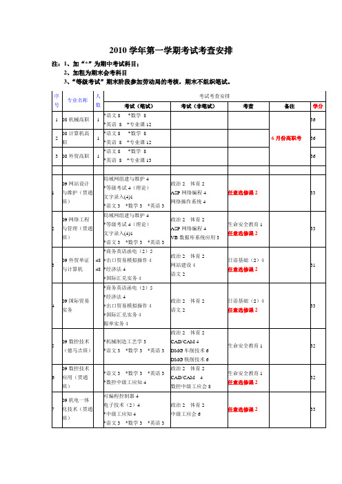 2010学年第一学期考试考查安排