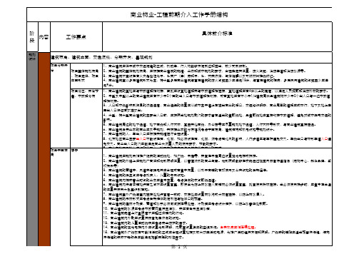 商业物业工程前介工作要点标准(审核版)