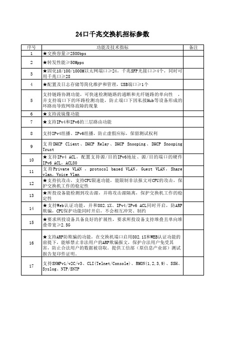 24口千兆交换机参数