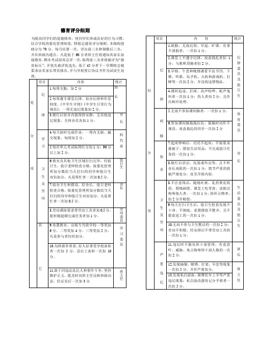 德育评分制度