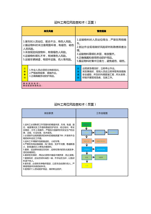 煤矿运料工岗位风险告知卡