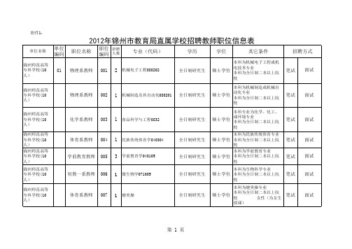 2012锦州教师招聘表