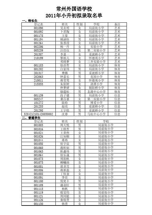 常州外国语学校2011小升初拟录取名单