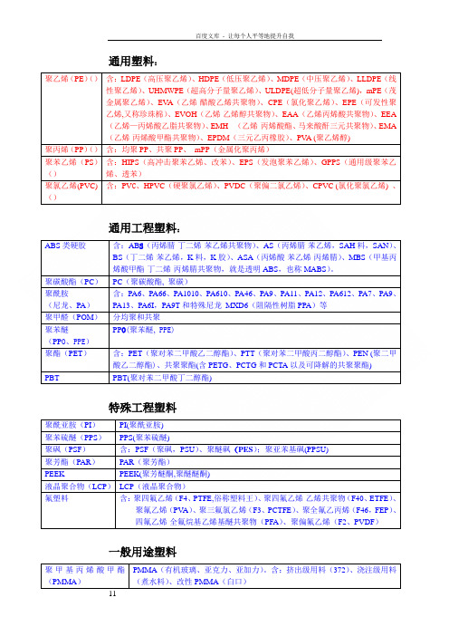 塑料品种全分类指南