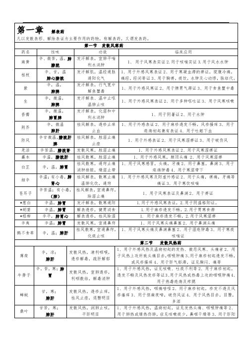 中药学背诵简单记忆--表格总结