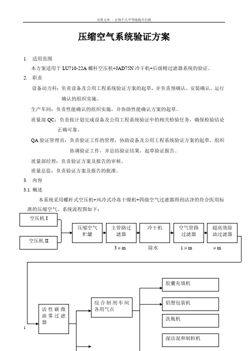 压缩空气系统验证方法