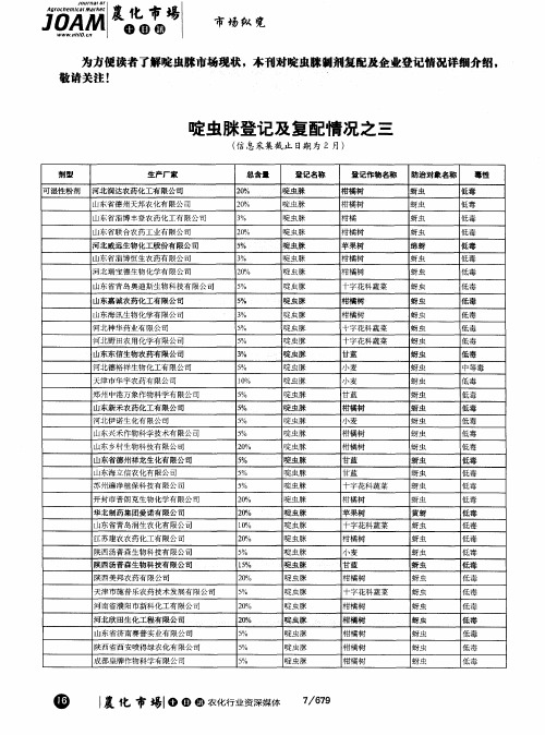 啶虫脒登记及复配情况之三