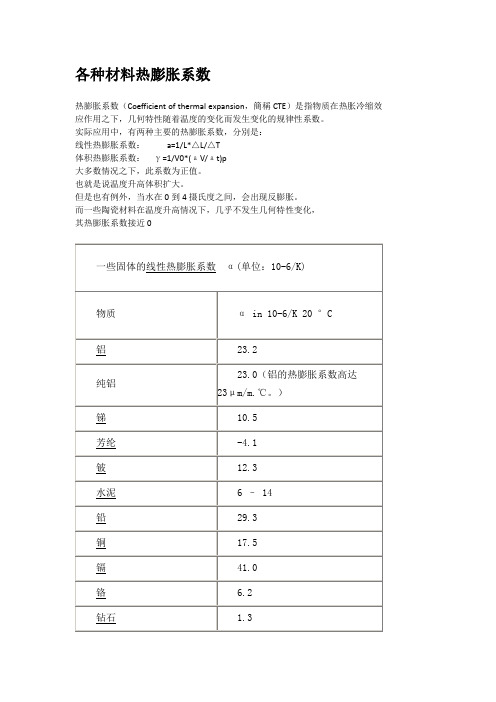 热膨胀系数