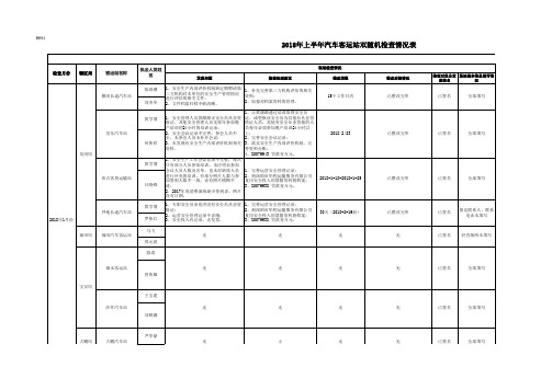 各辖区局双随机检查情况表