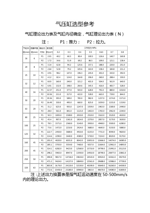 气压缸选型设计参考——推拉力表