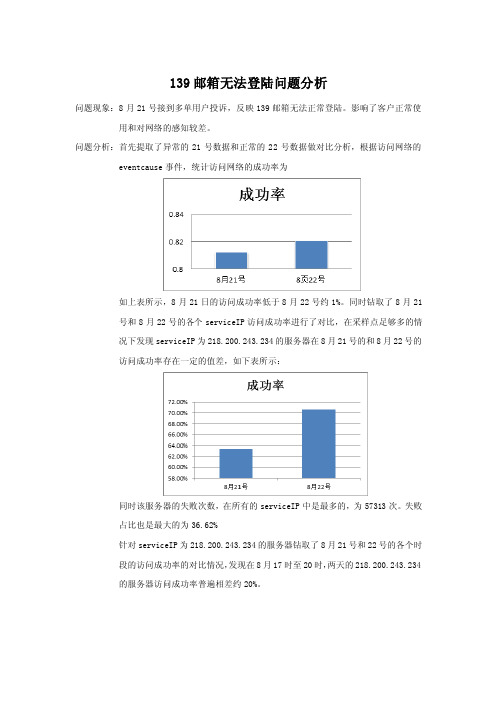 139邮箱无法登陆问题分析