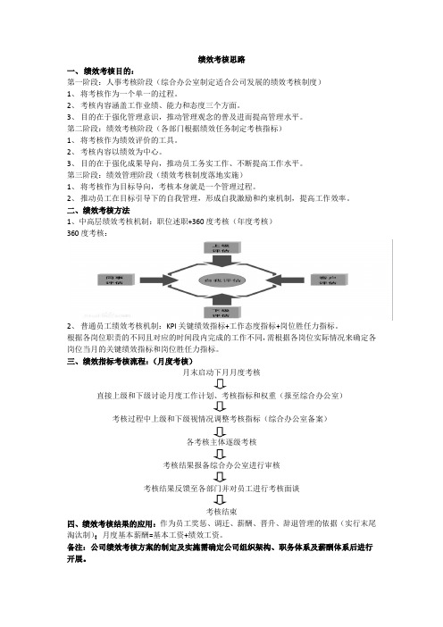 绩效考核思路