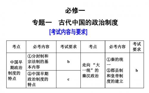 浙江专版2019届高考历史人民版(必考加试)一轮复习教学课件：必修1 专题6 专题总结 (3)