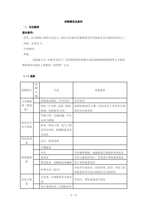 招聘需求及条件