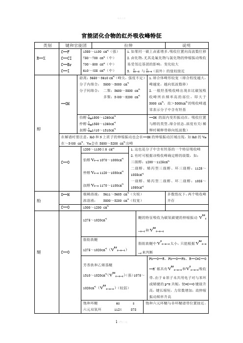 最全的官能团化合物的红外吸收峰特征