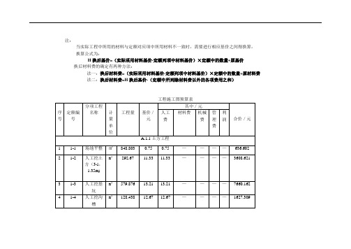 某三层框架结构工程综合实例讲解2工程施工图预算表(含利润和管理费)