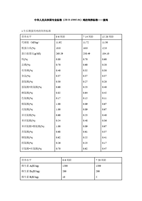 中华人民共和国专业标准 ZB B 鸡的饲养标准——蛋鸡