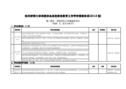 XX大学学院学生思想政治教育工作考评指标体系【模板】