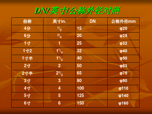 钢材DN、英寸、公称外径对照