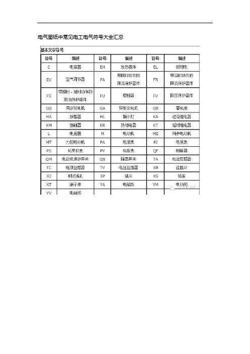 电气图纸中常见电工电气符号大全汇总