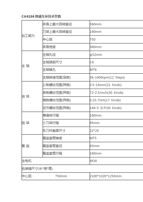 车床型号